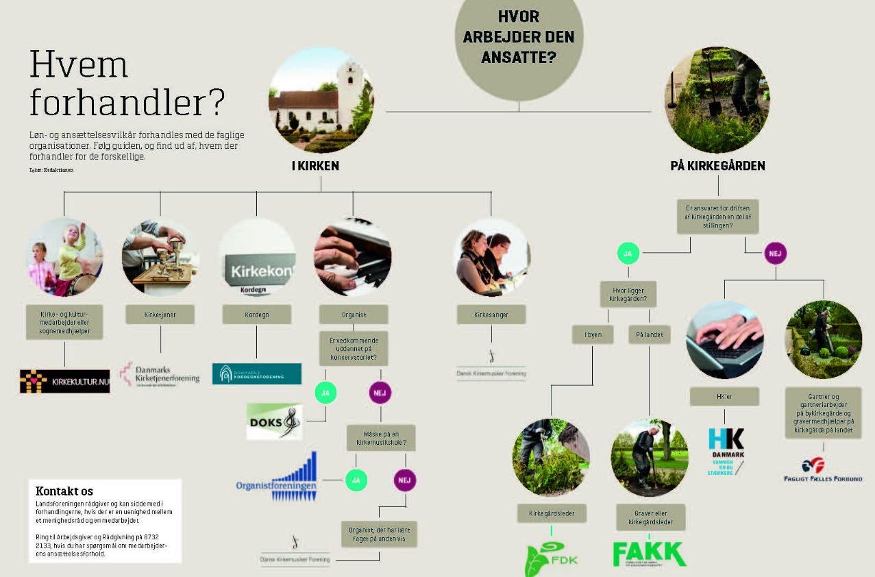 Hverm Forhandler Lille